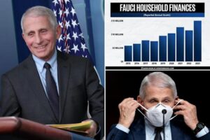 FAUCI THE FRAUD ALERT — Fauci’s fortune doubled to $15 million between early 2019 and 2023, watchdog finds: ‘During worst of COVID lockdowns’