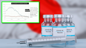 After reviewing COVID vaccine data, a top Japanese professor warned: “The more doses you get, the sooner you’re likely to die”