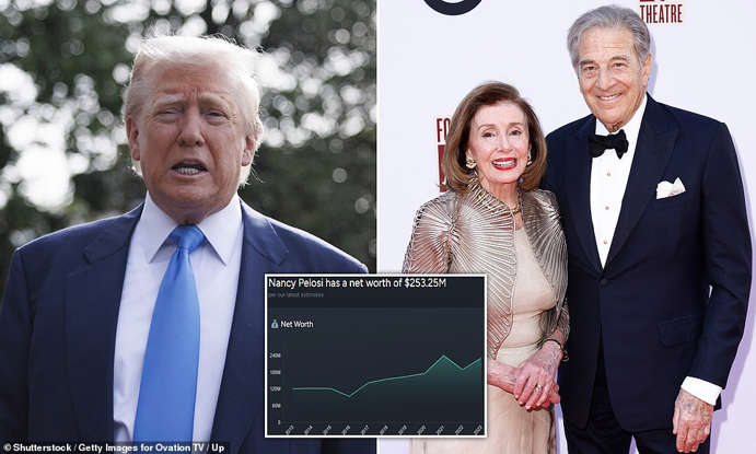 WATCH: Trump Calls for Investigation into Nancy Pelosi’s Insider Stock Trading – “Pelosi Became Rich by Having Inside Information… She Ought to be Investigated”