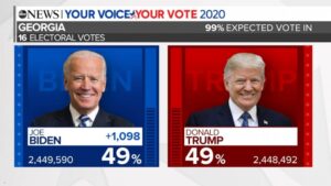 STOLEN ELECTION IN 2020 — The mystery of the missing votes: 2020 vs. 2024