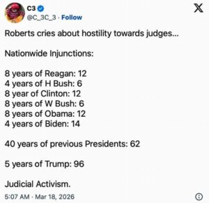 Roberts complains about a speck, but ignores the plank