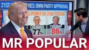 Trump’s favorability ratings with his voting base tops all previous presidents