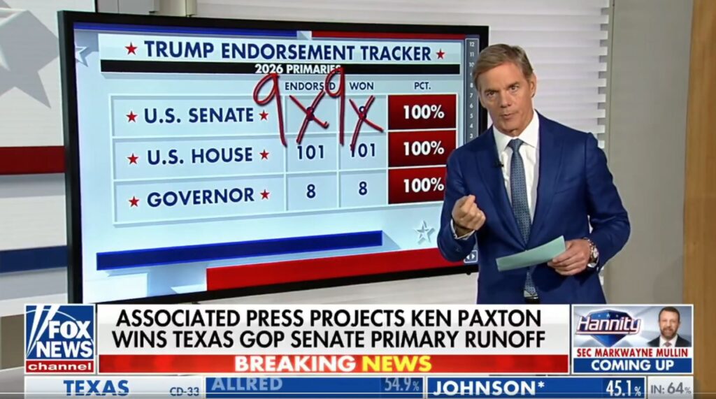 TRUMP DYNASTY: President Trump Goes 118 for 118 in Primary Endorsements – DID NOT LOSE A SINGLE RACE!