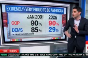 America Is About to Celebrate Her 250th Birthday. And Democrats Feel Nothing but Hate.