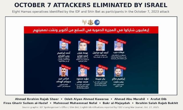 Israel imposes the ultimate justice on the October 7 killers
