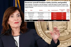New York’s Kathy Hochul ranked worst governor in US as part of scathing new study